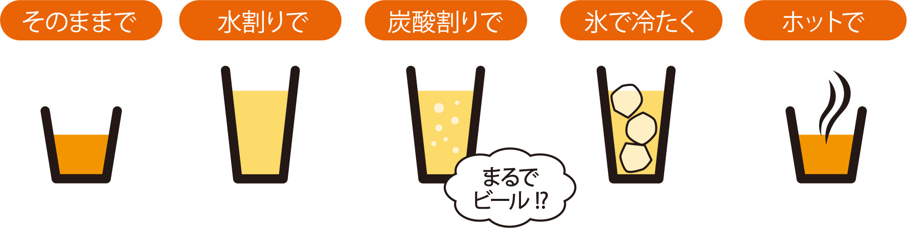 そのままで　水割りで　炭酸割りで（まるでビール!?）　氷で冷たく　ホットで　